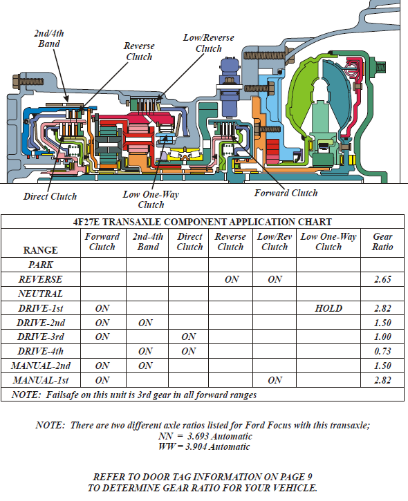 Bad Transmission Solenoid symptoms Focus Fanatics Forum